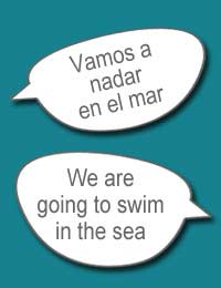 How To Learn Future Tense In Spanish